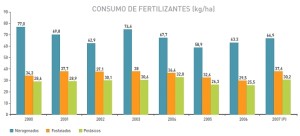 EMPLEO MEDIO AMBIENTE ZAMORA 2007 empleo medio ambiente zamora 2007:
