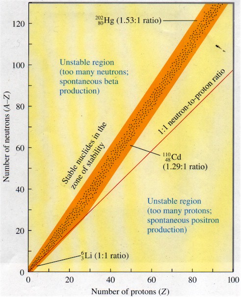 CompostandoCiencia: Isótopos estables CompostandoCiencia: Isótopos estables