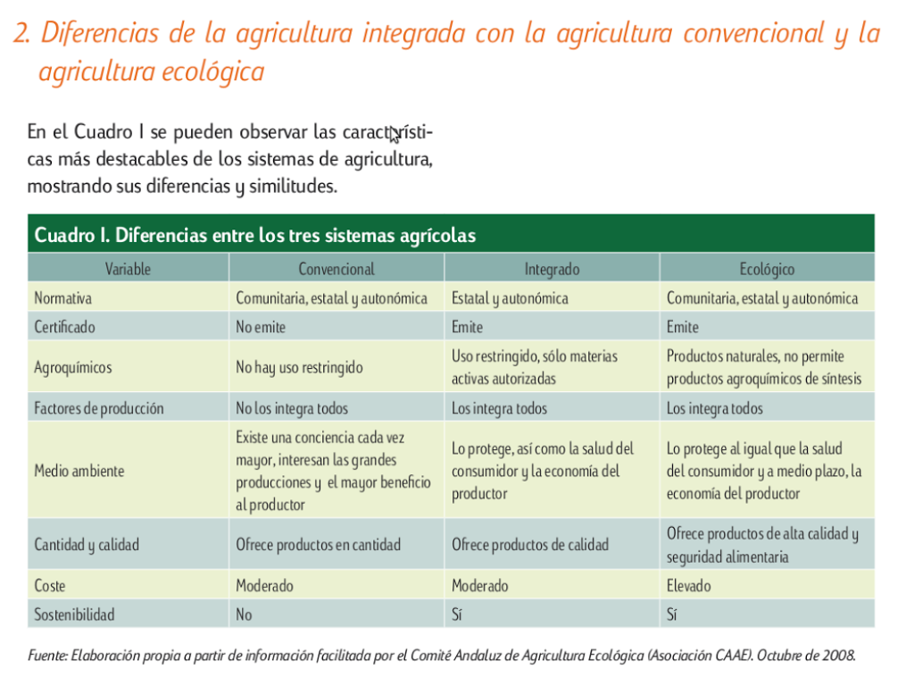Diferencias entre tipos de agricultura: la integrada, la agricultura ...