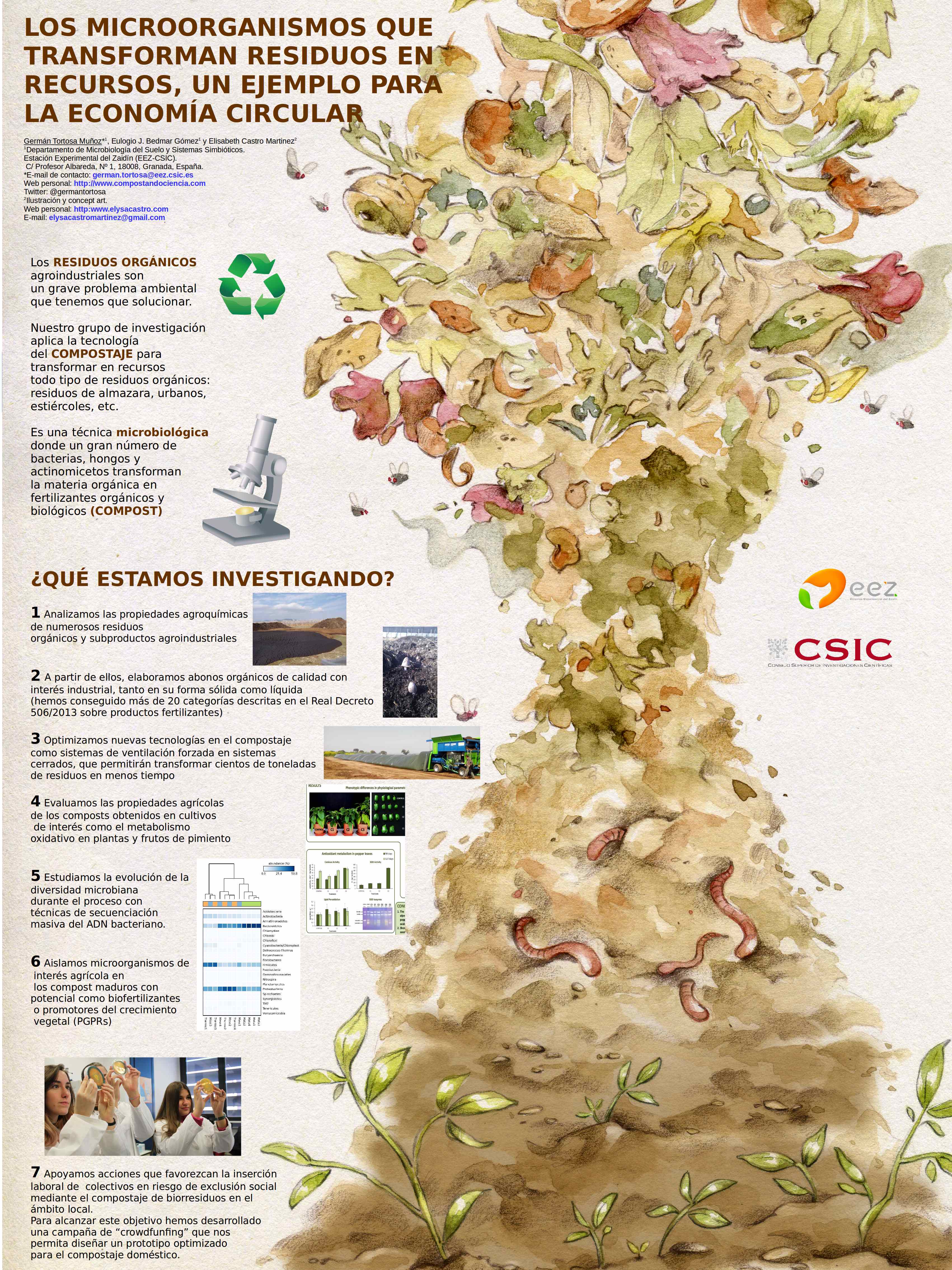 Compostando ciencia I+D