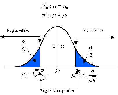 ESTADISTICA PARAMETRICAS estadistica parametricas: